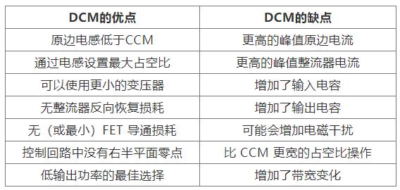 如何實現(xiàn)最佳的DCM反激式轉(zhuǎn)換器設計？