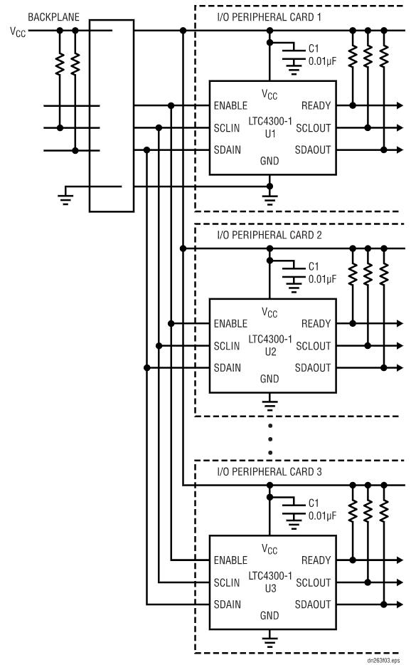 如何在不破壞背板數(shù)據(jù)轉(zhuǎn)換的情況下把I/O卡插入帶電的背板上呢？