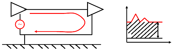 電源線噪聲：共模干擾、差模干擾