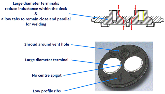 低電感電解電容器尺寸進(jìn)一步縮小，同時(shí)提高工業(yè)自動(dòng)化性能