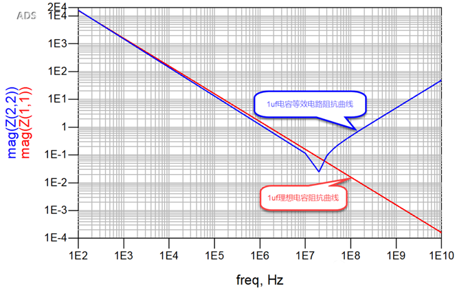 一張圖搞懂為什么去耦電容要好幾種容值？