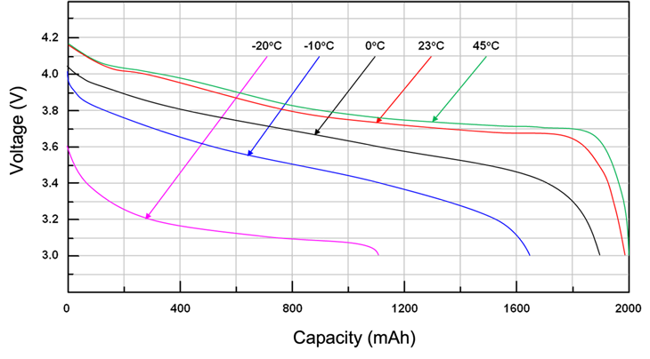 模擬軟件是提升物聯(lián)網(wǎng)電池性能的關鍵“抓手”