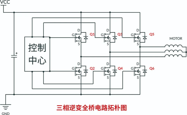 RS瑞森半導(dǎo)體500V高壓MOS在高速吹風機上的應(yīng)用 RS瑞森半導(dǎo)體500V高壓MOS在高速吹風機上的應(yīng)用