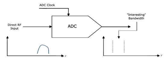 如何對(duì)數(shù)據(jù)轉(zhuǎn)換器進(jìn)行建模以進(jìn)行系統(tǒng)仿真？