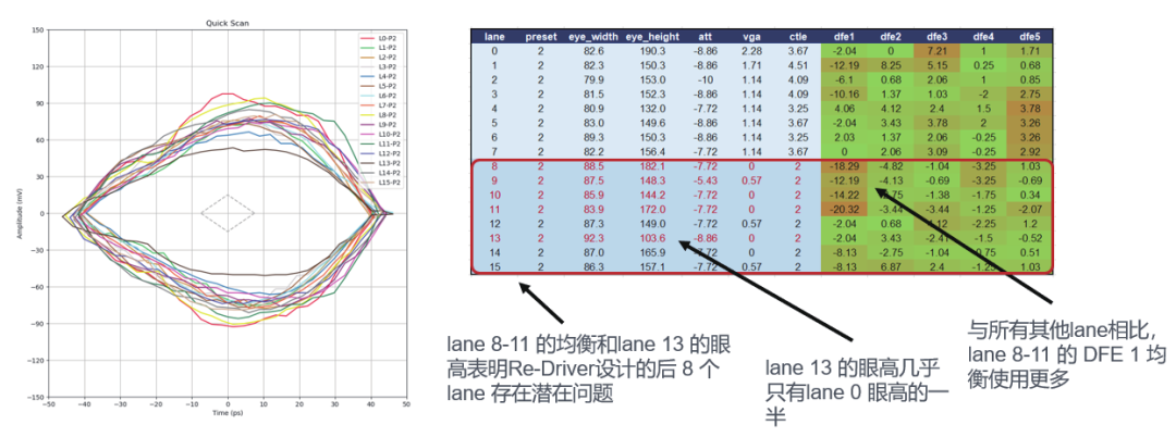 如何更高效、更準(zhǔn)確地測(cè)試驗(yàn)證帶有Redriver的PCIe鏈路？