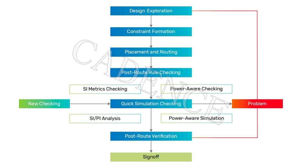 DDR5 時代來臨，新挑戰(zhàn)不可忽視