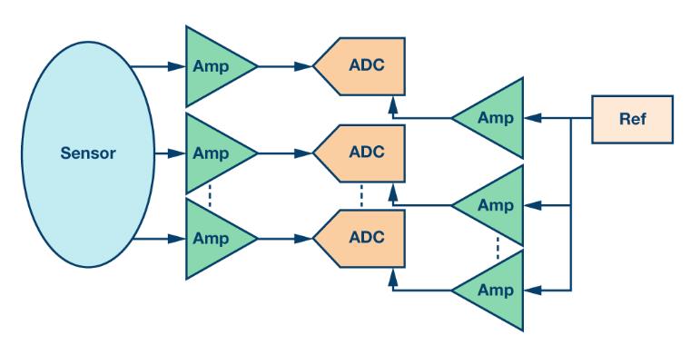 如何通過(guò)集成多路復(fù)用輸入ADC搞掂空間受限的挑戰(zhàn)？