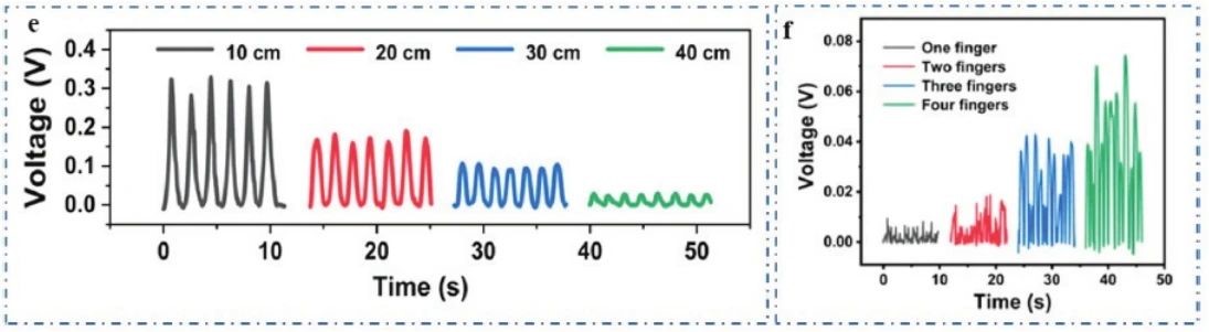 “源”察秋毫，基于納米發(fā)電機(jī)的高熵能源微弱信號測試