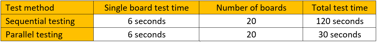 優(yōu)化簡(jiǎn)易PCB電路板的大規(guī)模測(cè)試，提高生產(chǎn)效率