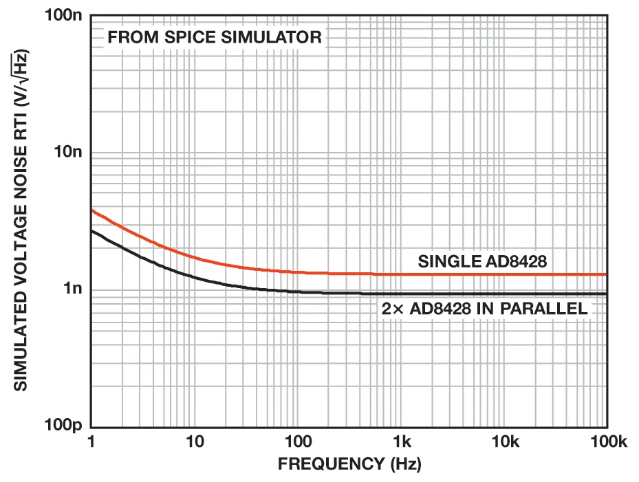 納伏級(jí)靈敏度的低噪聲儀表放大器是如何構(gòu)建的？