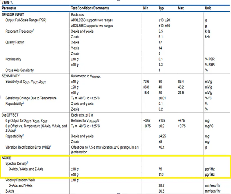 加速度傳感器不好選型？看這6個(gè)重要參數(shù)！