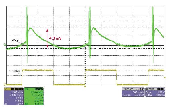 交錯式反相電荷泵如何破解EMI/紋波雙難題？