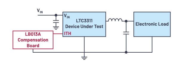 控制回路優(yōu)化三劍客：理論、仿真與實驗的完美結(jié)合