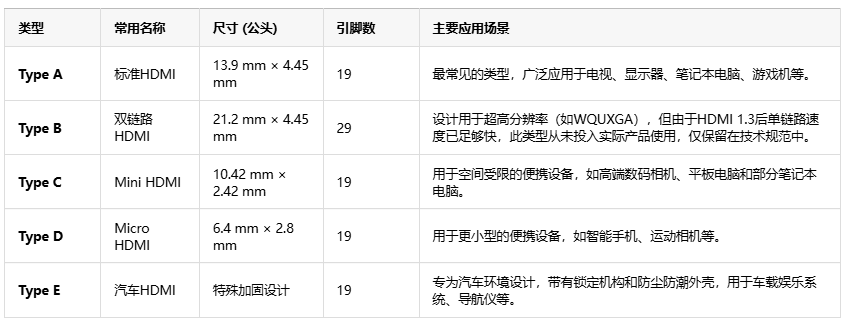 告別線纜混亂！HDMI如何用單根線重塑音視頻傳輸