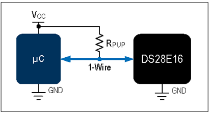揭秘對(duì)稱認(rèn)證技術(shù)是如何扼住假冒零部件的咽喉？
