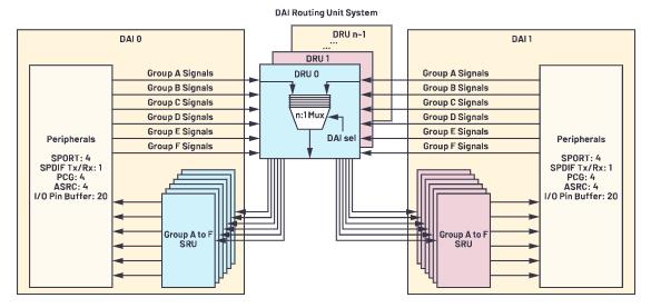 在選擇SoC和專用音頻DSP時(shí)，這些問題你應(yīng)該考慮到！
