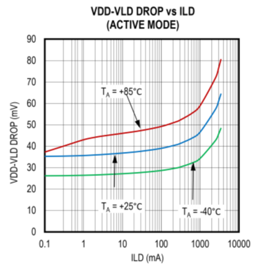 擴(kuò)大40年期電源電壓范圍，從<300uA到3A無(wú)電阻電流檢測(cè)解決方案