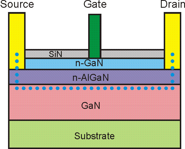 什么是寬禁帶半導(dǎo)體？