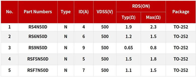 RS瑞森半導(dǎo)體500V高壓MOS在高速吹風機上的應(yīng)用 RS瑞森半導(dǎo)體500V高壓MOS在高速吹風機上的應(yīng)用