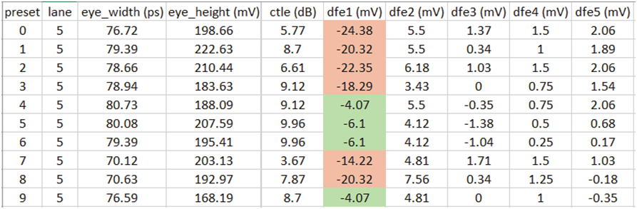 如何高效完成PCIe板卡來料篩選和互操作調(diào)試？