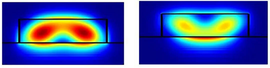 224G 系統(tǒng)需要多大的 ASIC 封裝尺寸？