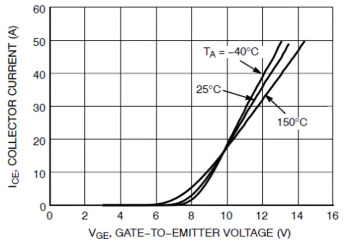 IGBT的并聯(lián)知識(shí)點(diǎn)梳理：靜態(tài)變化、動(dòng)態(tài)變化、熱系數(shù)
