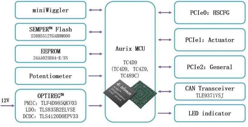 大聯(lián)大品佳創(chuàng)佳績！憑英飛凌AURIX? TC4xx方案榮獲中國工控網(wǎng)“應(yīng)用創(chuàng)新”大獎