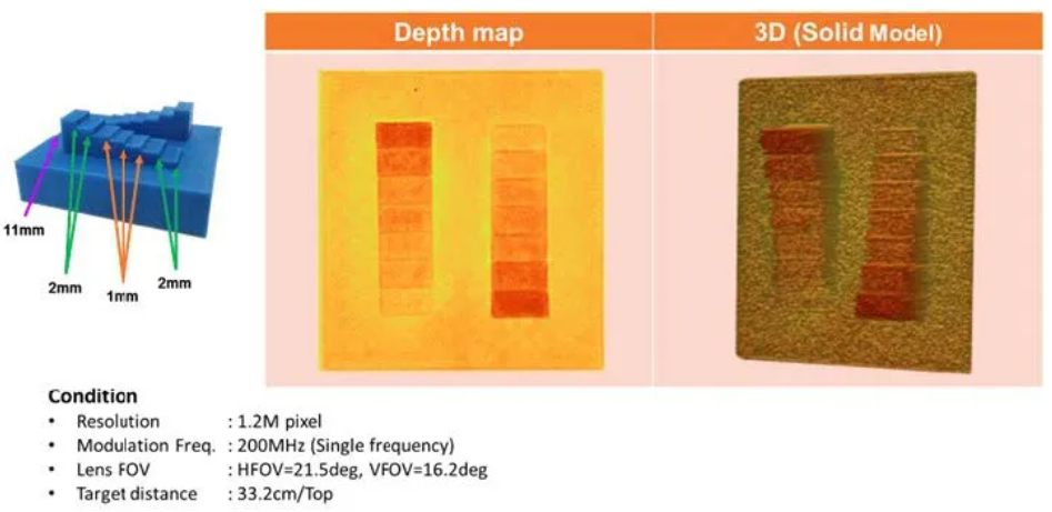 超越視距極限！安森美iToF技術(shù)開(kāi)啟深度感知新紀(jì)元