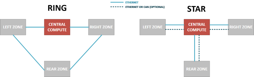 揭秘TSN和環(huán)形以太網(wǎng)如何保障車載音頻與控制的絕對(duì)可靠