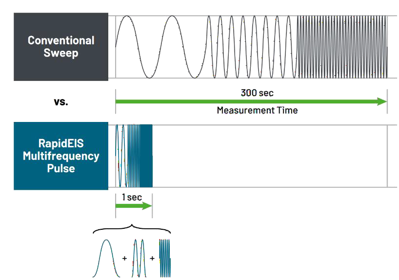 電池阻抗譜（EIS）如何精準(zhǔn)量化電芯的“體質(zhì)”好壞？