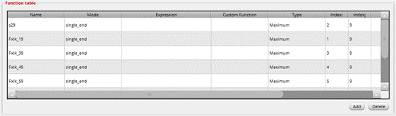 如何加速HBM仿真迭代優(yōu)化？