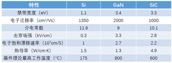 什么是寬禁帶半導(dǎo)體？