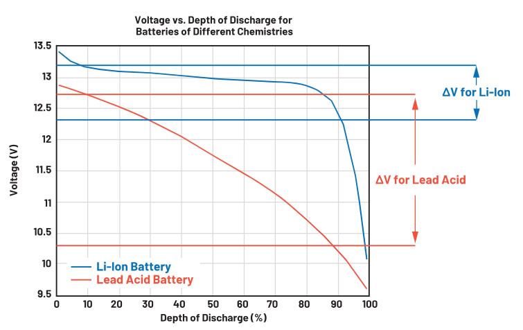 實(shí)現(xiàn)更安全、更智能的移動(dòng)機(jī)器人，BMS系統(tǒng)這樣賦能！