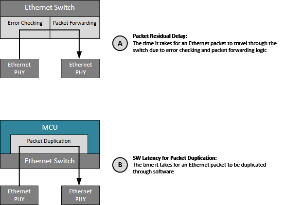 揭秘TSN和環(huán)形以太網(wǎng)如何保障車載音頻與控制的絕對(duì)可靠