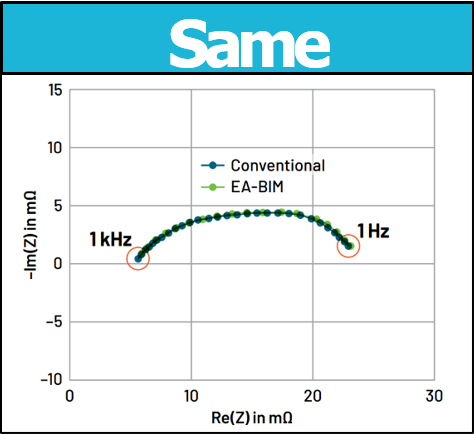 電池阻抗譜（EIS）如何精準(zhǔn)量化電芯的“體質(zhì)”好壞？