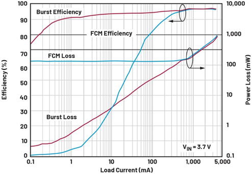 單芯片干翻傳統(tǒng)方案！兩相升壓轉(zhuǎn)換器如何將低壓大功率密度拉滿？