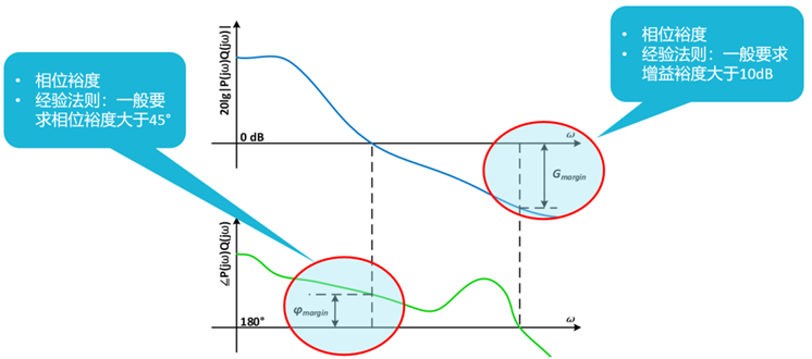【泰享實測之水哥秘笈】： 電源測試的人間煙火，深入淺出談環(huán)路響應測試！