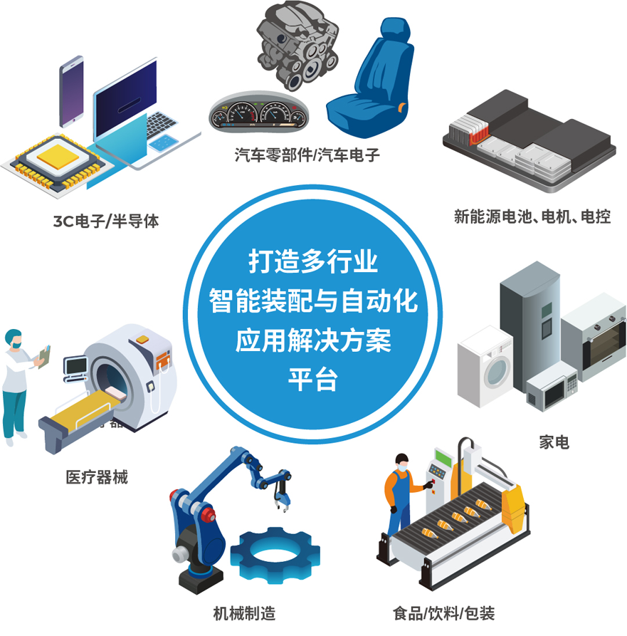 解鎖多行業(yè)解決方案——AHTE 2025觀眾預(yù)登記開啟！