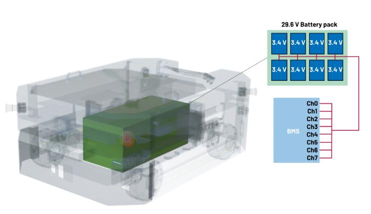 實(shí)現(xiàn)更安全、更智能的移動(dòng)機(jī)器人，BMS系統(tǒng)這樣賦能！