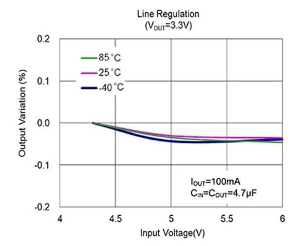LDO穩(wěn)壓器核心知識(shí)點(diǎn)全解析：掌握這些，你就是專(zhuān)家！