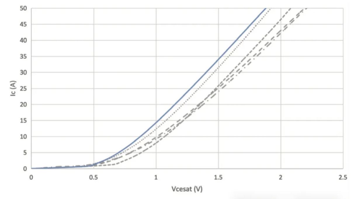 能效升級新引擎！拆解IGBT的三大技術(shù)優(yōu)勢