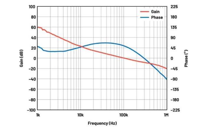 噪聲敏感負(fù)電壓軌有救了！反相降壓 - 升壓方案登場(chǎng)