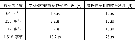 揭秘TSN和環(huán)形以太網(wǎng)如何保障車載音頻與控制的絕對(duì)可靠