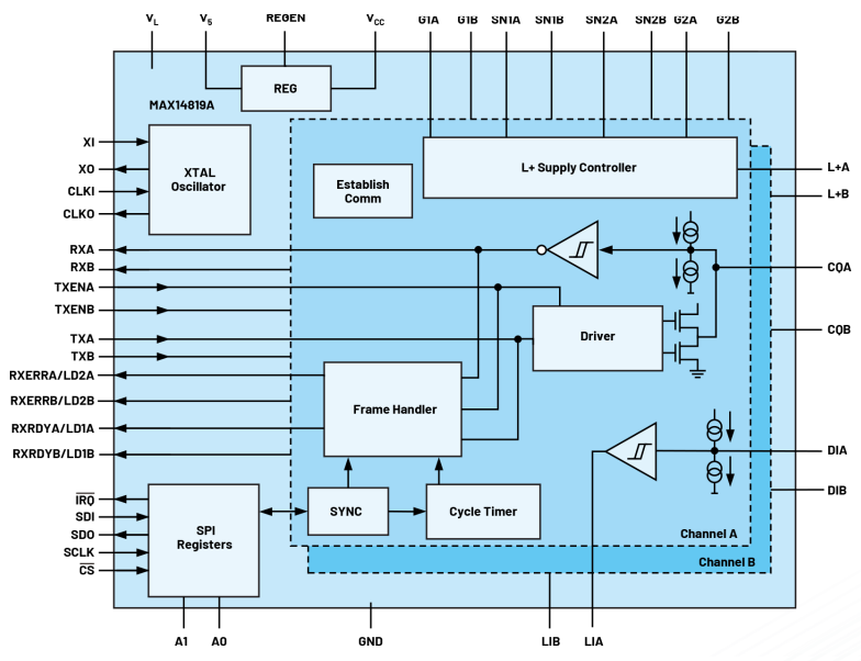 無需更換/拆除設備，這個直接將智能帶入邊緣的技術是？