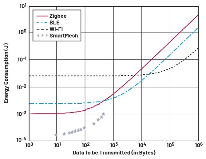 智能無線工業(yè)傳感器設(shè)計完全指南