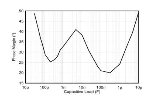 破解運(yùn)放穩(wěn)定性謎題：工程師必備的穩(wěn)定性設(shè)計(jì)手冊