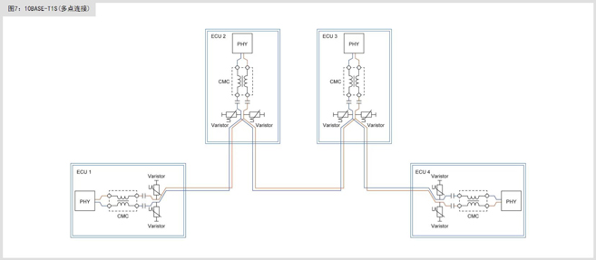 滿足10BASE-T1S規(guī)范的共模扼流圈及片狀壓敏電阻 滿足10BASE-T1S規(guī)范的共模扼流圈及片狀壓敏電阻