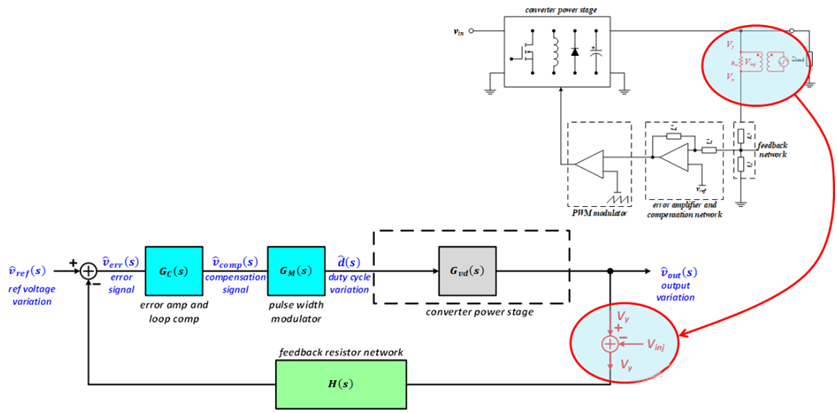 【泰享實測之水哥秘笈】： 電源測試的人間煙火，深入淺出談環(huán)路響應測試！