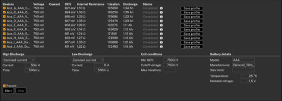 AAA電池怎么選？5款A(yù)AA堿性電池實(shí)測(cè)，結(jié)果可能出乎意料