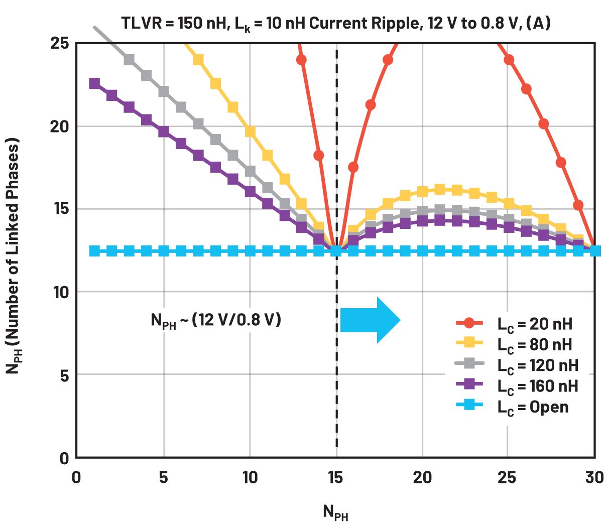 在低壓大電流應用中，電壓調節(jié)器的性能該如何改進？